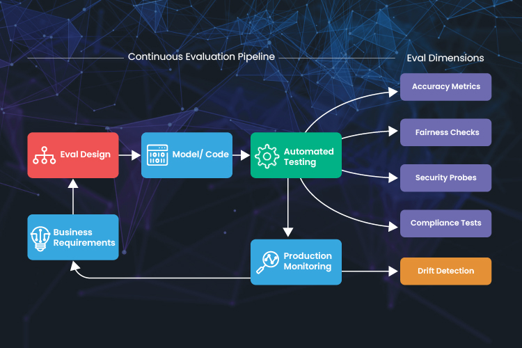 The Hidden Layer: AI Real-World Evaluations