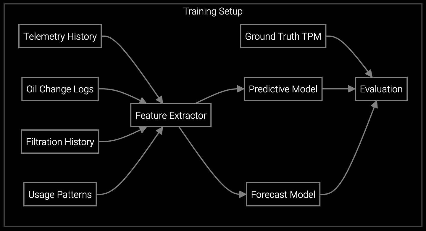 Digital twin sensor diagram