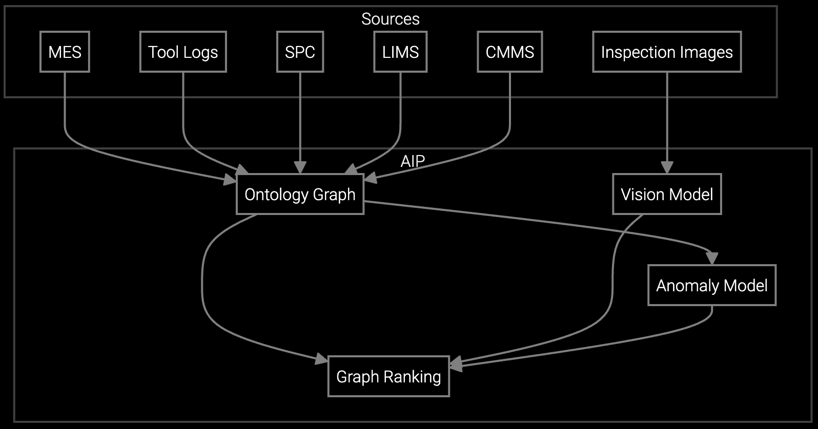 Defect source tracing workflow