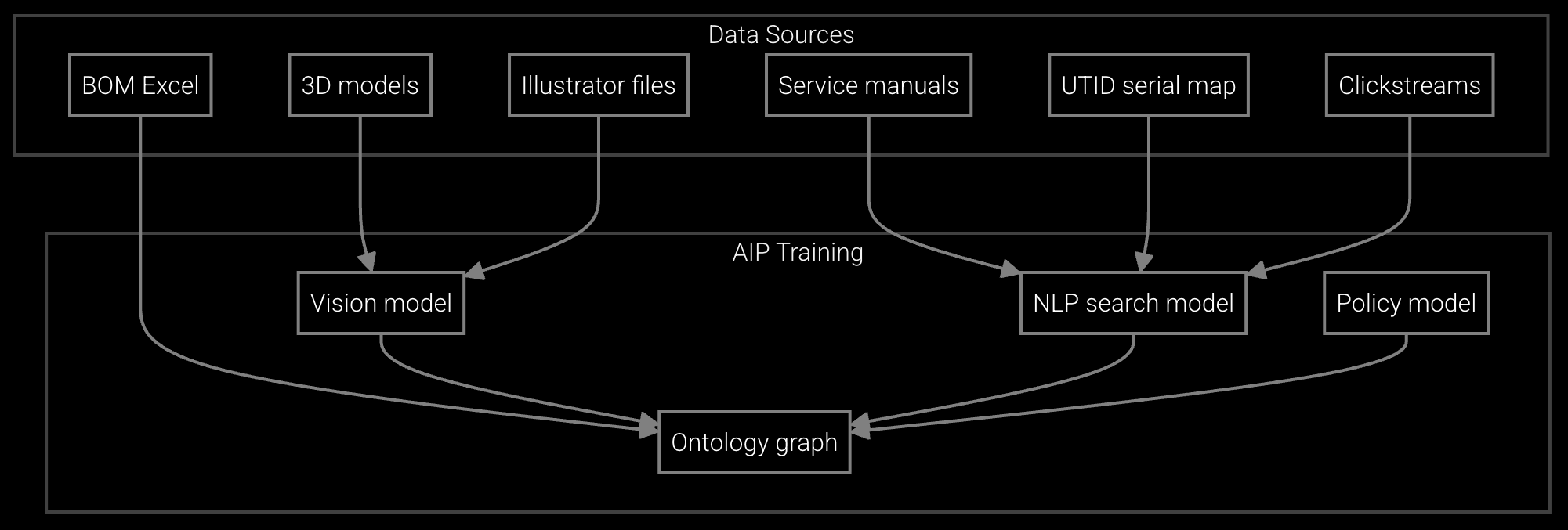 Parts catalog compiler workflow diagram
