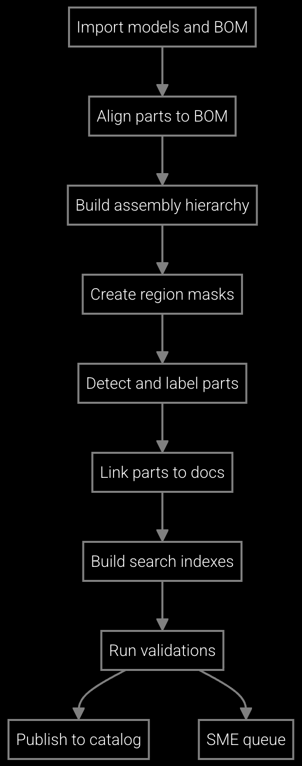 Workflow Execution diagram
