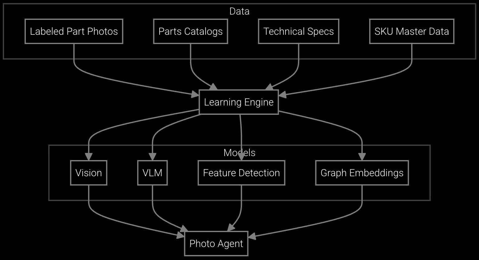 Parts identification from photos workflow diagram