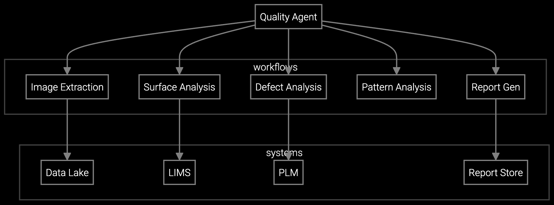SEM/AFM Workflow Orchestration diagram